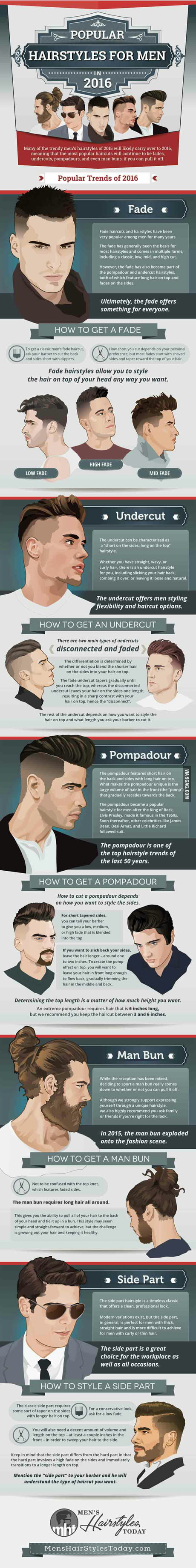 Best Hairstyles For Men 2016 9gag