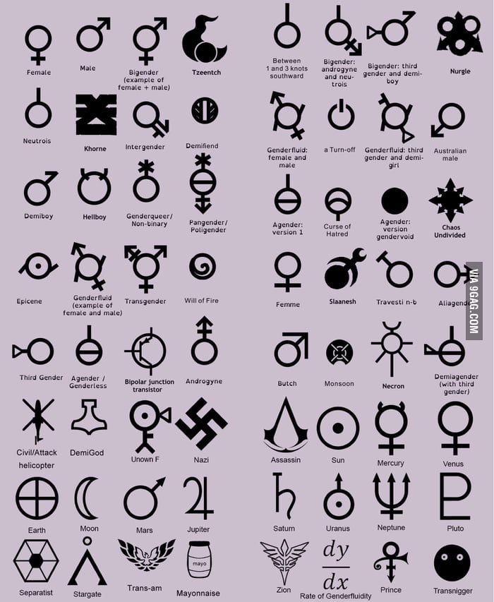 List Of Genders Wiki