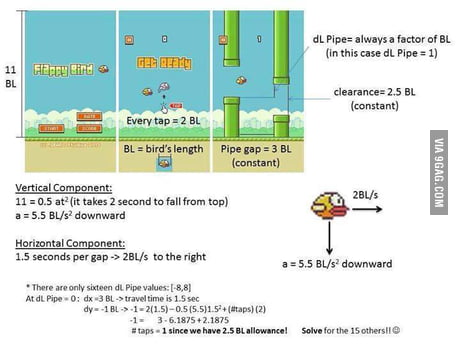 Building Flappy Bird #3 - Physics & Collisions 