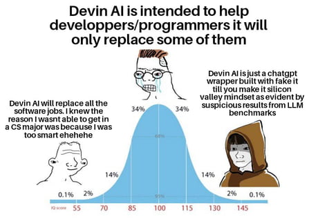 Best Funny programming Memes - 9GAG