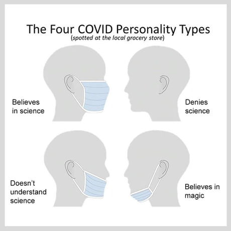 The four COVID personality types