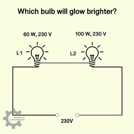 which bulb