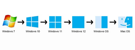 windows vs mac os meme