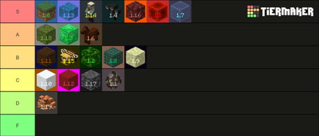 Create a Minecraft Building Blocks Tier List - TierMaker