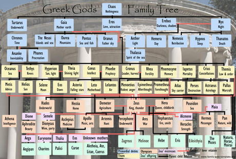 greek god family tree｜TikTok Search