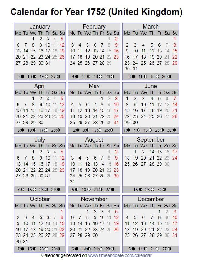 In The UK In 1752 September Missed 11 Days On The Calendar Because 