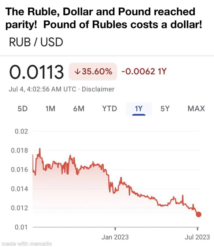 the-ruble-dollar-and-pound-reached-parity-pound-of-rubles-costs-a
