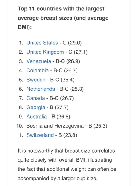 Top 11 countries with the largest average women breast sizes (and average  BMI) - 9GAG