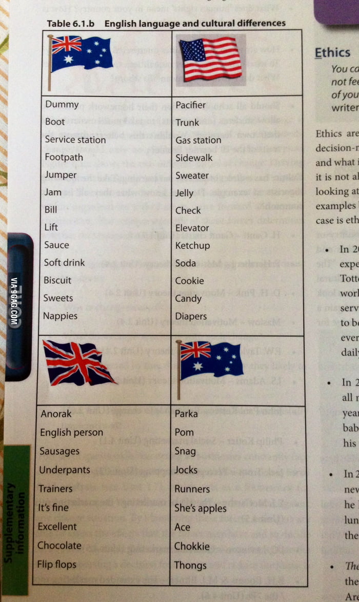 Australian English Compared To British English