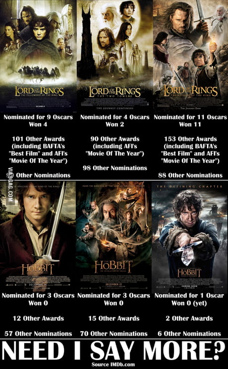 Why 'Lord of the Rings' Is So Much Better Than 'The Hobbit