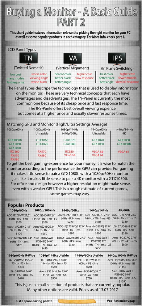 A Monitor Guide Part 2 | Worth to watch