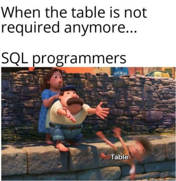 SQL - 9GAG