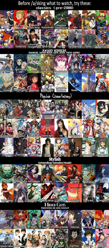 Before asking what anime to watch next look at this list. - 9GAG