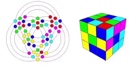 Rubik’s cube explained in 2D