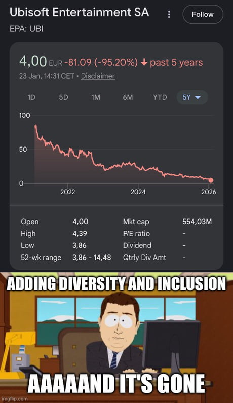 F**k around and find out