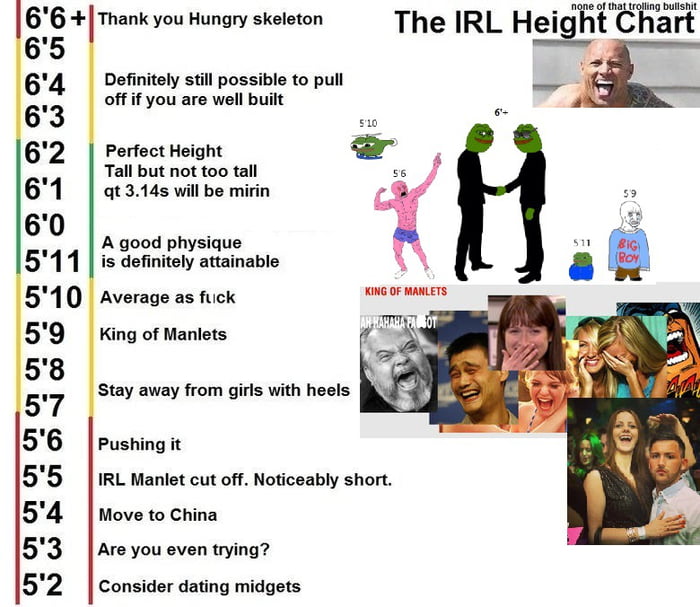 Height chart IRL - 9GAG