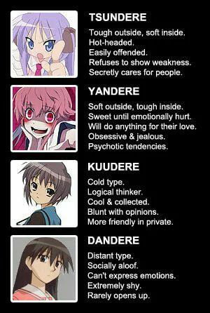 What kind of waifu you guys like...