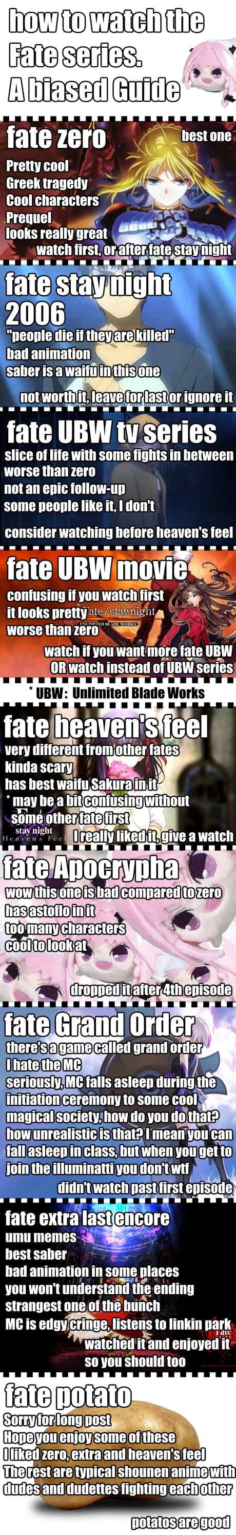 The Perfect Guide To Watch Fate Anime Series