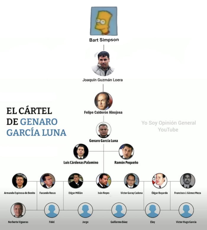 El verdadero capo di tutti capi 9GAG