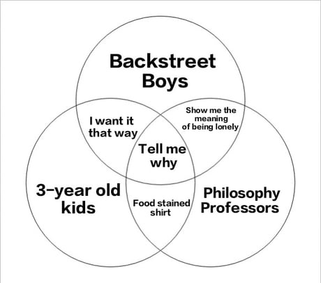 Tell me why Backstreet boys : r/Venn