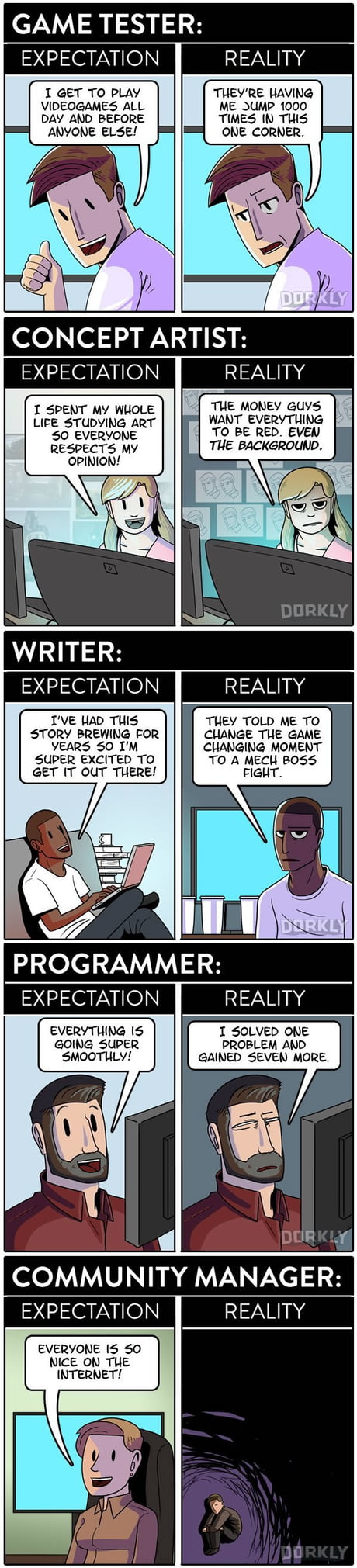 The Life of a Gamer: Expectation vs. Reality - Placeit Blog
