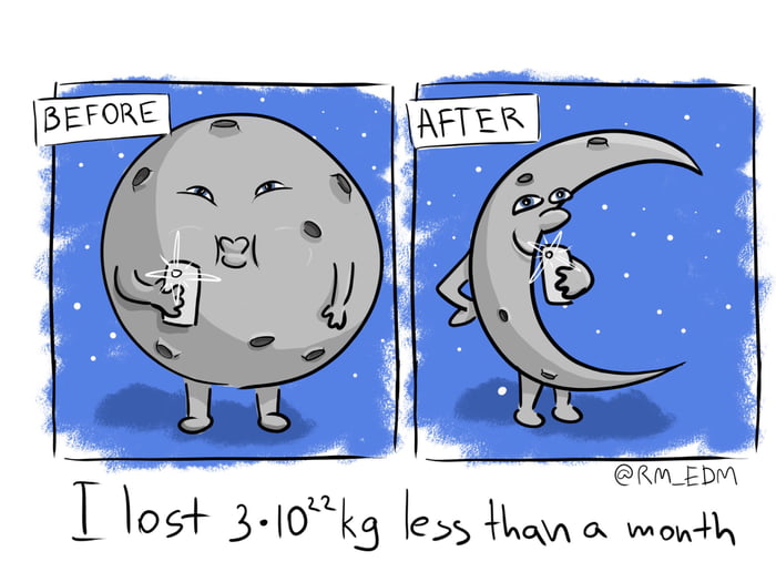 Weightloss transformation