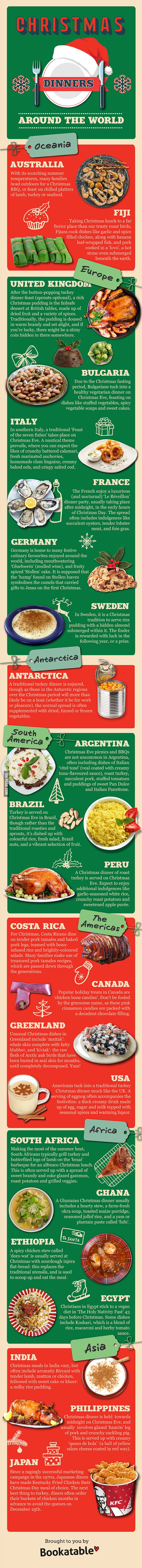 Christmas Dinners Around The World 9gag