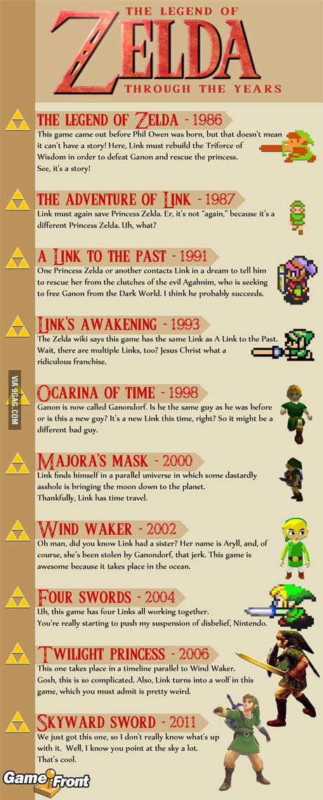 Link - Zelda Wiki  Legend of zelda, The dark world, Twilight princess