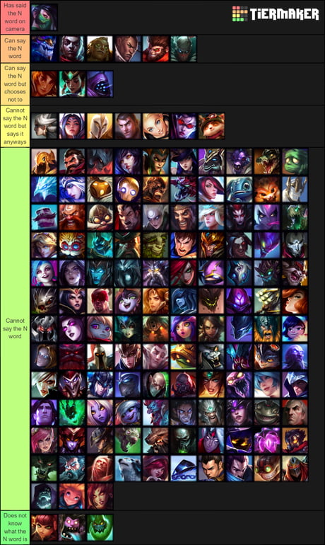 New And Improved Lol Champion Power Level Tier List 9gag