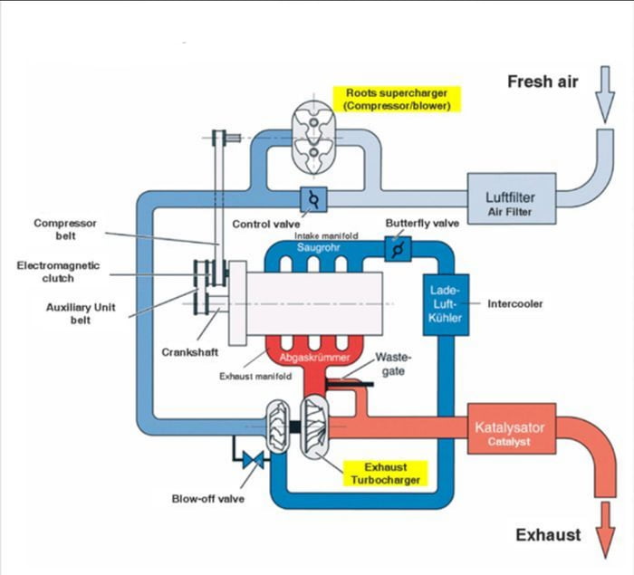 Twincharged Engine Diagram - 9gag