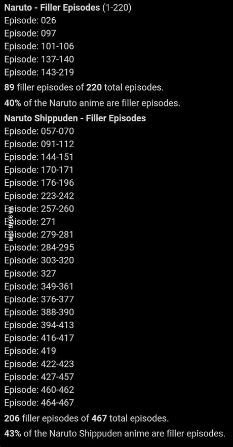 List of Naruto Fillers 