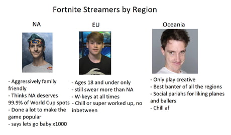 Oceania Fortnite Streamers Fortnite Streamers By Region 9gag