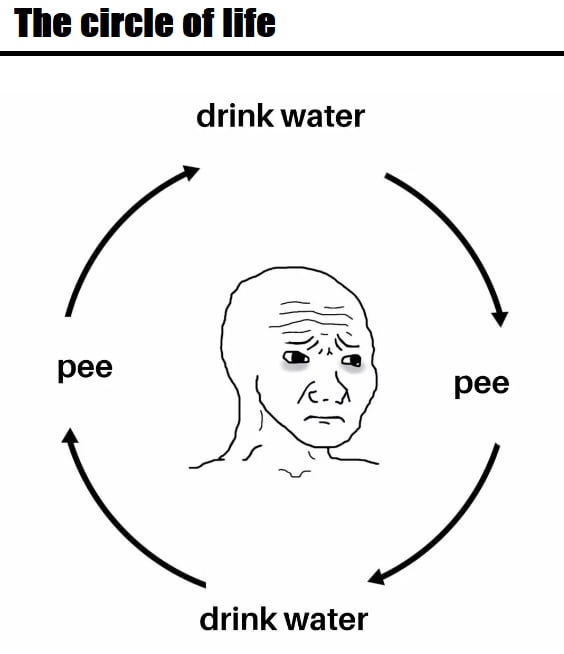 The circle of life 9GAG