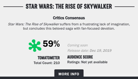 Rotten Tomatoes Audience Score for Star Wars: The Rise of