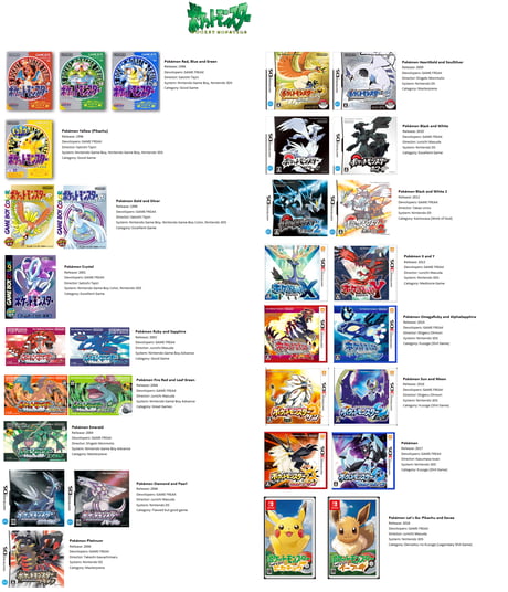 The Pokémon Games, Ranked