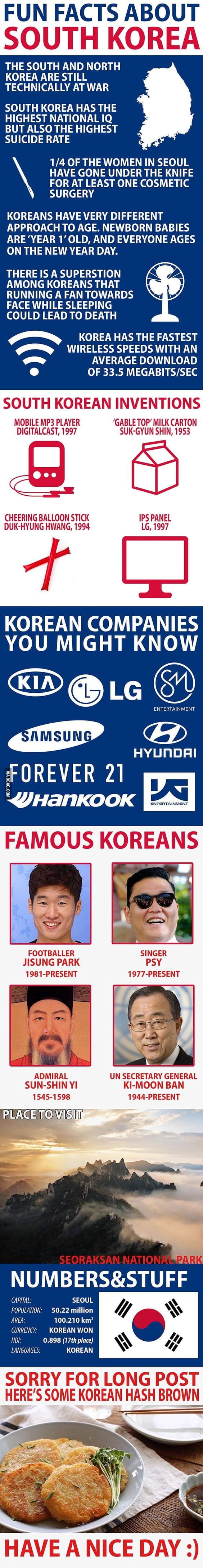 Fun facts about South Korea