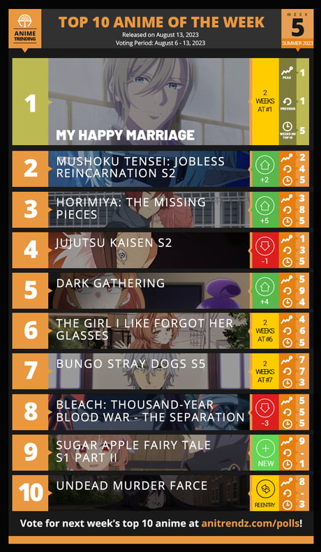 Winter 2023 Anime Rankings  Week 05  Anime Corner