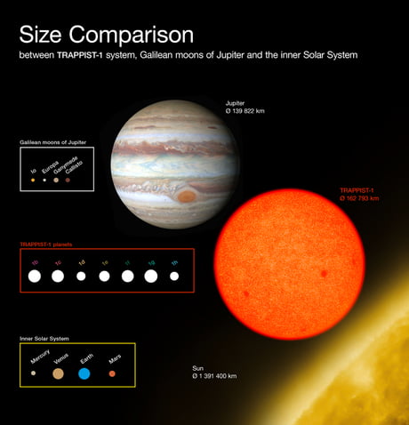 universe largest to smallest