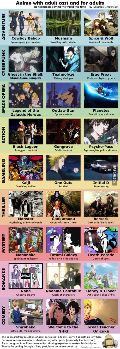9 Categories Of Anime With Adult Protagonists (No Teenagers) - 9GAG
