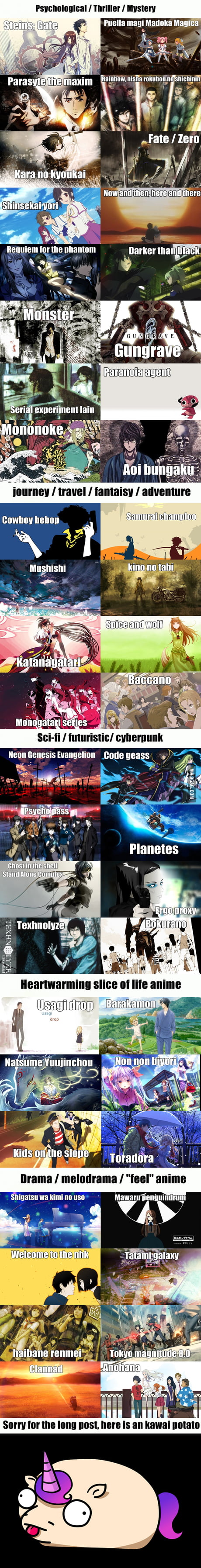 My anime recommendation list (layout inspired by AnimePalette) - 9GAG