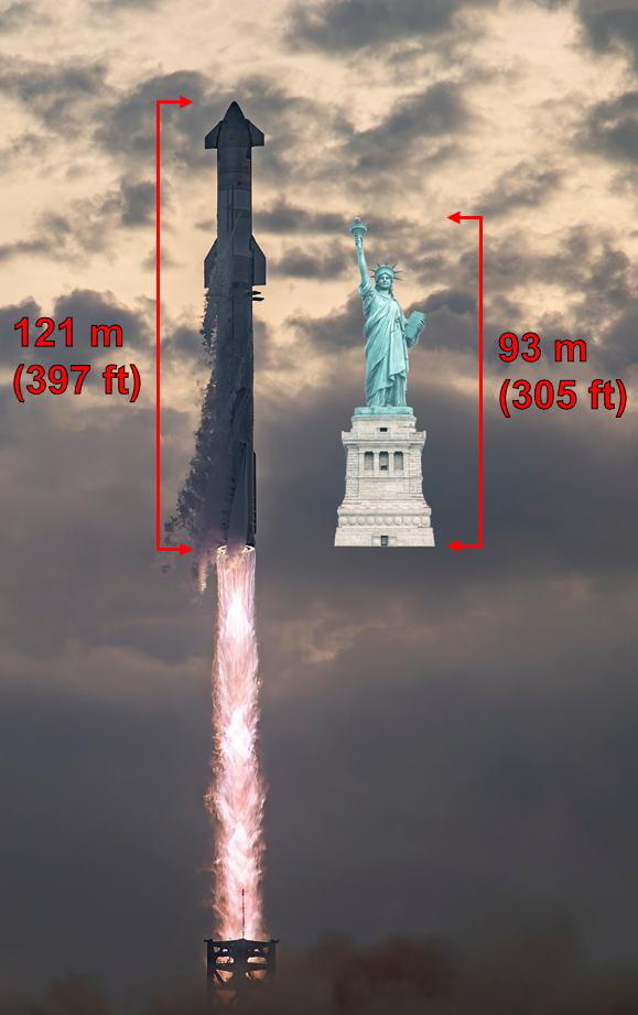 Height Comparsion: Starship - Statue of Liberty - 9GAG