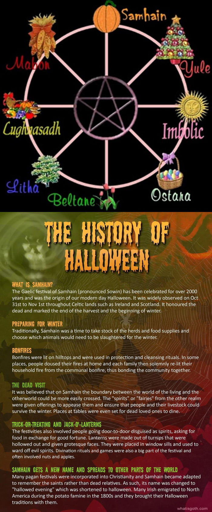 Did Jesus ever celebrate Halloween? what else was added to Christianity