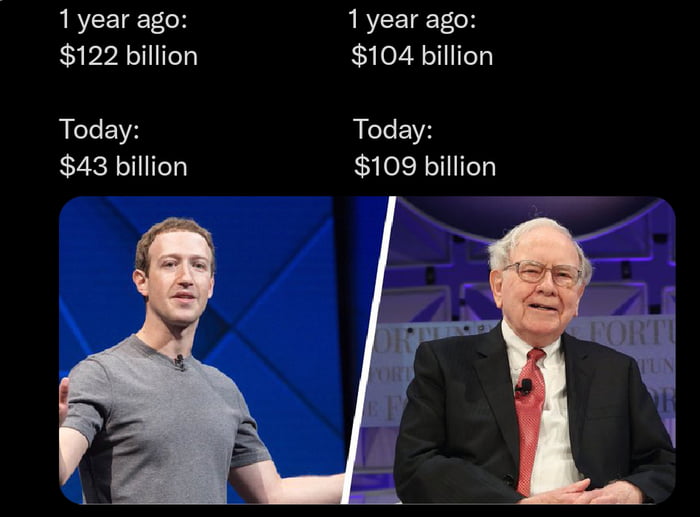 Meta is zucked