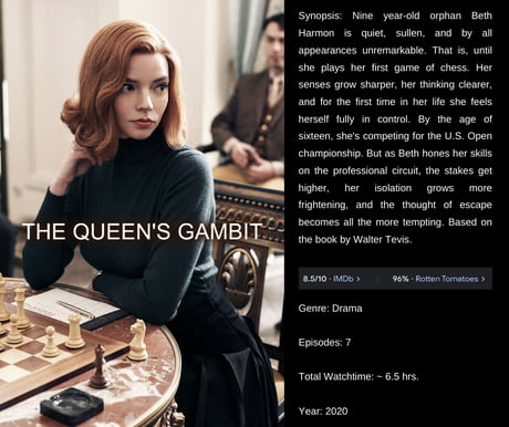 The Queen's Gambit - Rotten Tomatoes