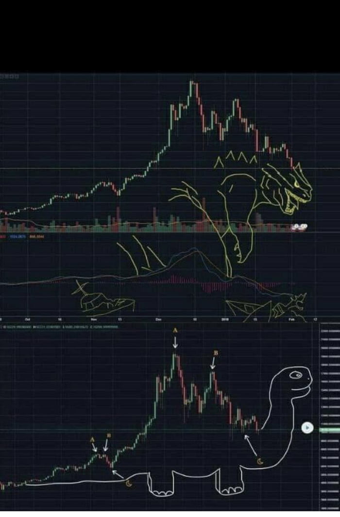 dino swap crypto price prediction