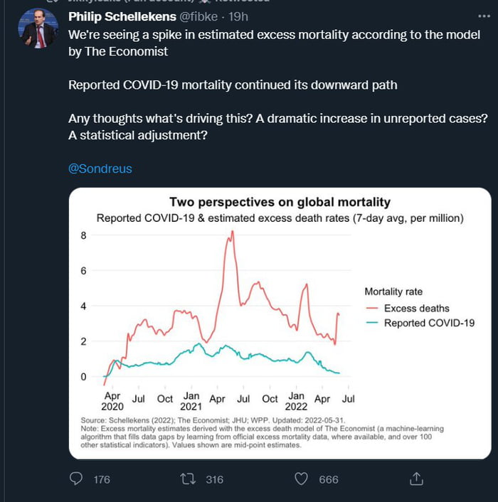 Finally SARS is not a thing anymore