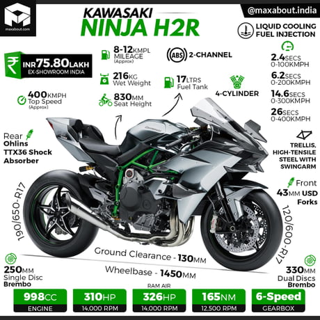 Ninja H2: For guy that wants to race super-cars - 9GAG