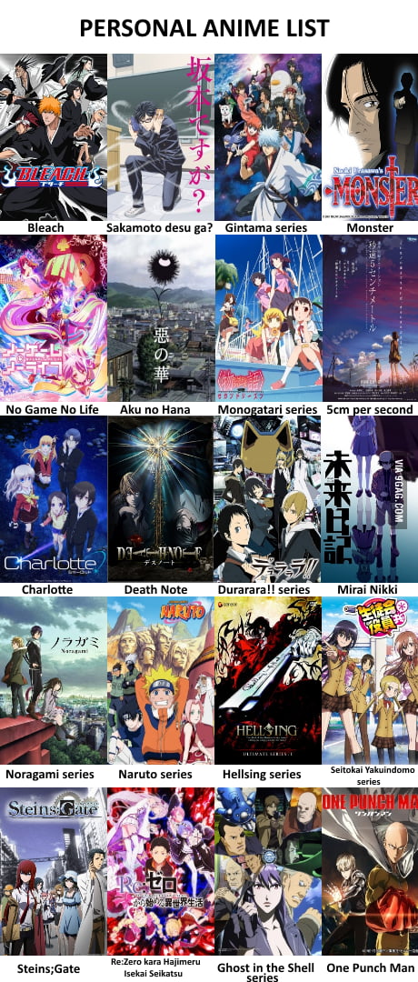 My anime recommendation list (layout inspired by AnimePalette) - 9GAG