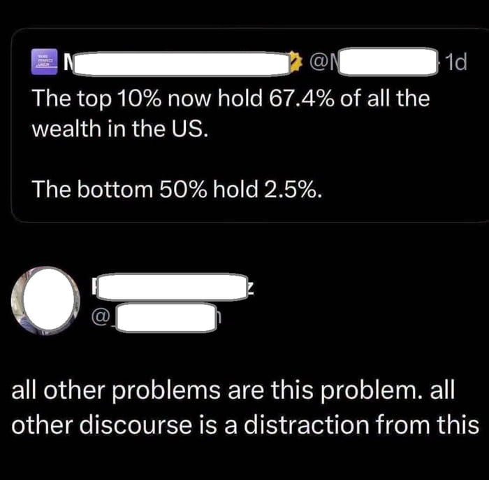 Concentration
