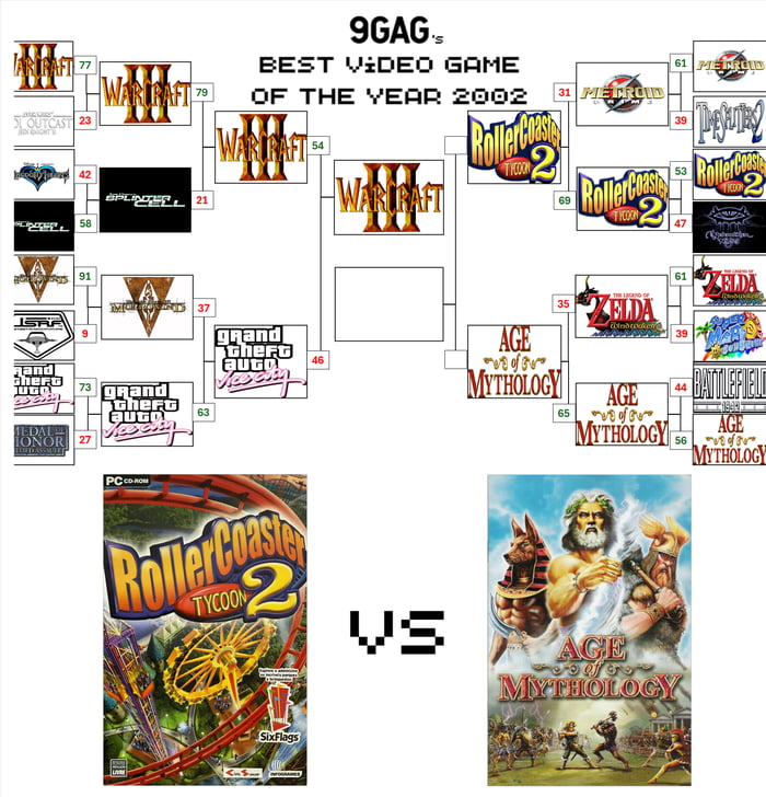 Will death coasters be enough to beat the wrath of Ra?